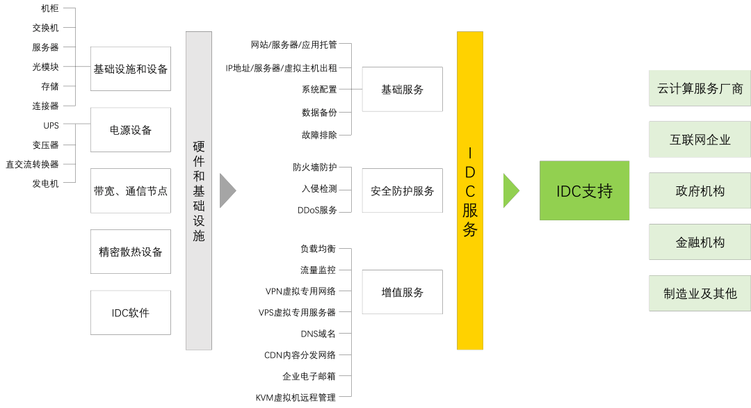 深圳代租托管_深圳托盘租赁_深圳 服务器托管 租用