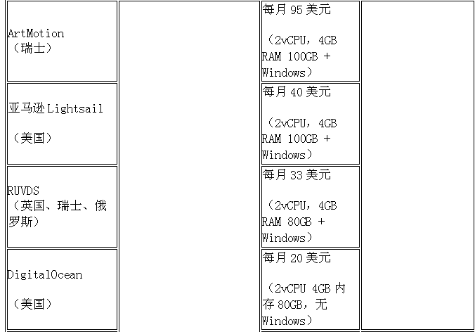 租用服务器怎么使用_租用服务器的优缺点_服务器租用选择