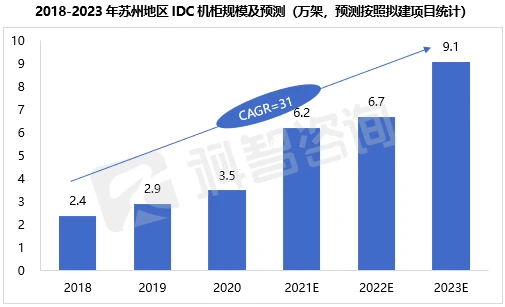 托管式租赁企业_托管器材_服务器的租用与托管