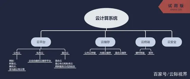 云计算 公有云 私有云_私有云计算公司_私有云计算基石