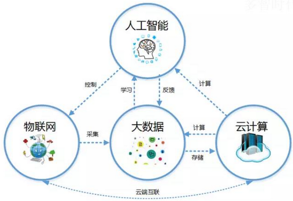 云计算关键技术思维导图_云计算与大数据的关键技术及应用_云计算的关键技术与应用实例