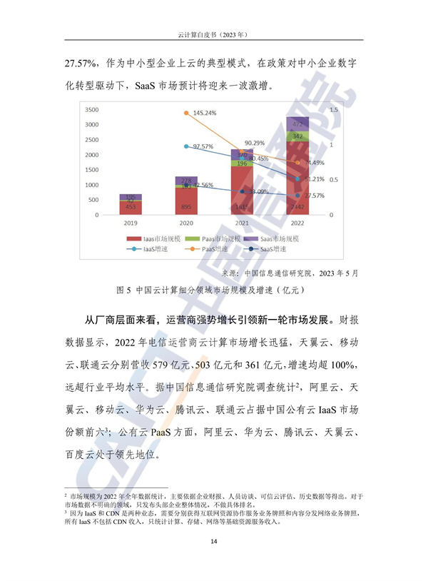 金融计算云行业前景_金融计算云行业发展前景_金融行业 云计算