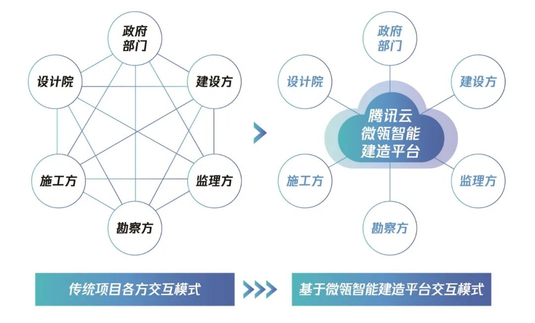 云计算工程专业_计算云工程系统有哪些_云计算系统工程