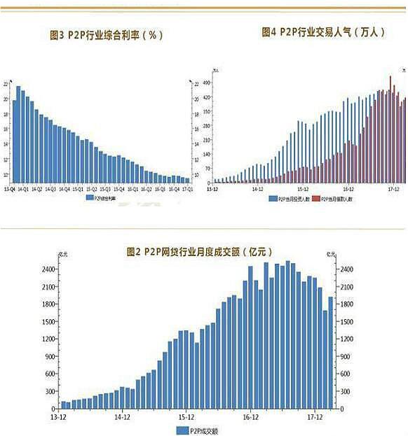 互联网金融专业就业前景