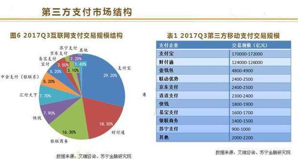 互联网金融专业就业前景