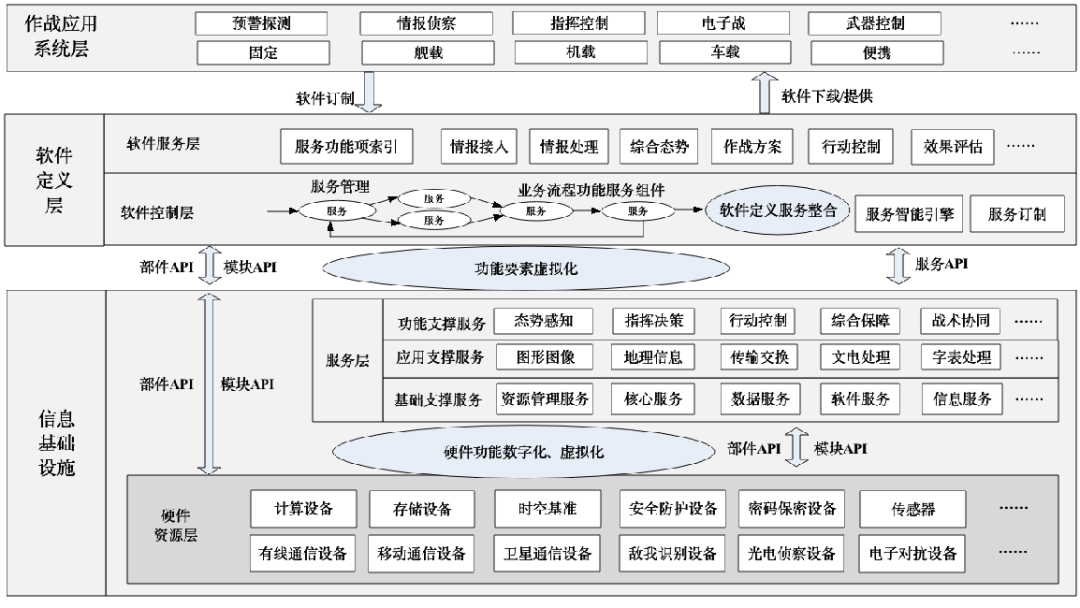 体系计算结构云技术是什么_云计算技术体系结构_体系结构题库