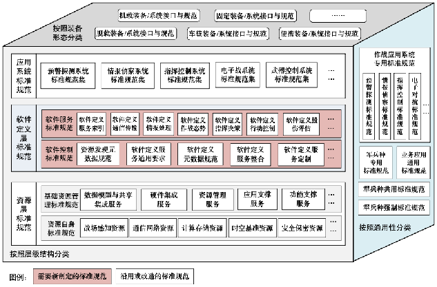 云计算技术体系结构_体系结构题库_体系计算结构云技术是什么