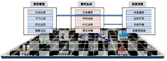 体系计算结构云技术是什么_云计算技术体系结构_体系结构题库