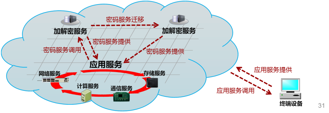 云计算技术体系结构_体系结构题库_体系计算结构云技术是什么