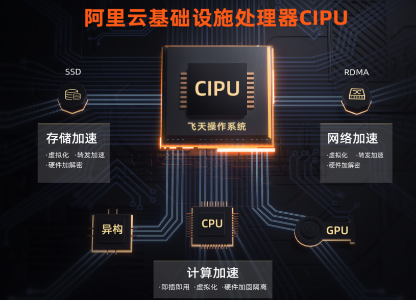 体系计算结构云技术是什么_体系计算结构云技术有哪些_云计算技术体系结构