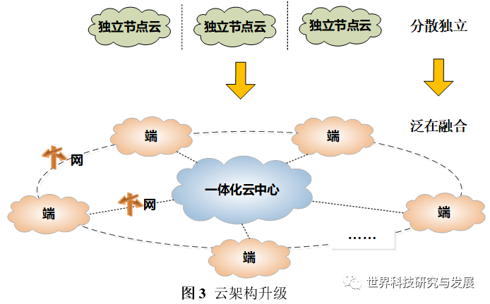 计算云工程系统的特点_云计算工程技术_云计算系统工程