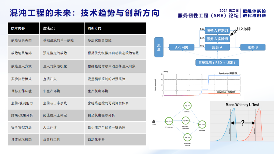 计算云工程系统包括_云计算工程技术_云计算系统工程