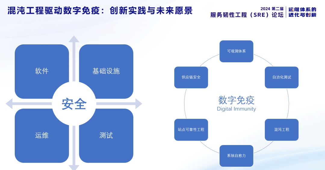 云计算系统工程_云计算工程技术_计算云工程系统包括