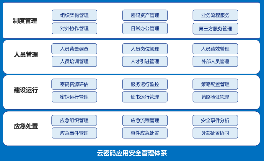 云计算技术体系结构_体系结构题库_体系计算结构云技术是什么