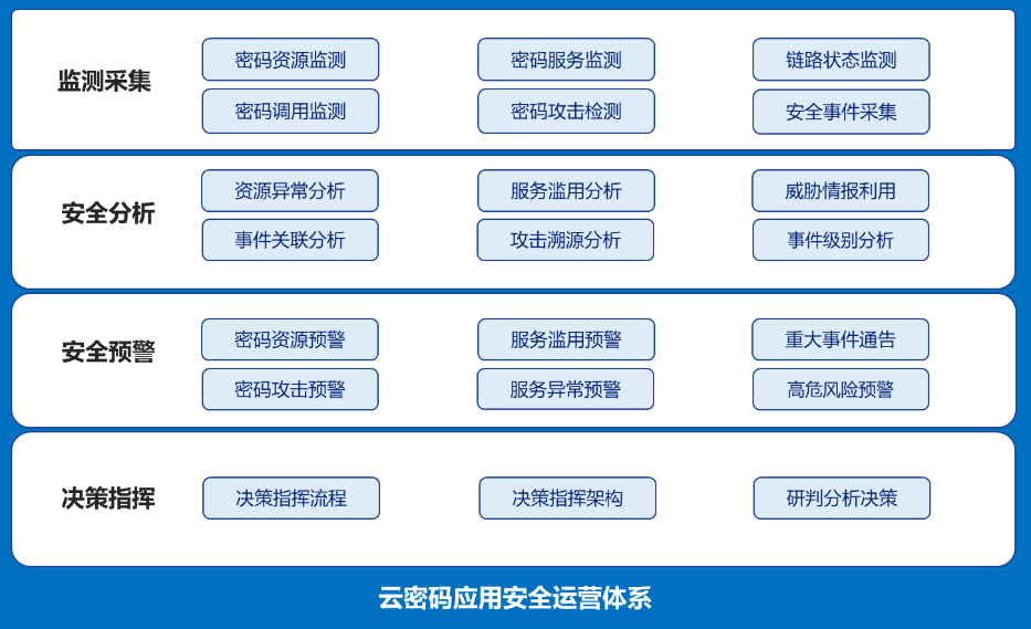 云计算技术体系结构_体系计算结构云技术是什么_体系结构题库