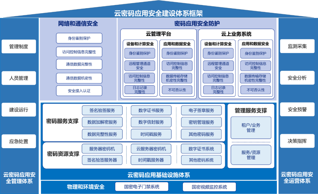 云计算技术体系结构_体系结构题库_体系计算结构云技术是什么