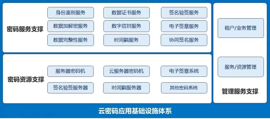 云计算技术体系结构_体系计算结构云技术是什么_体系结构题库