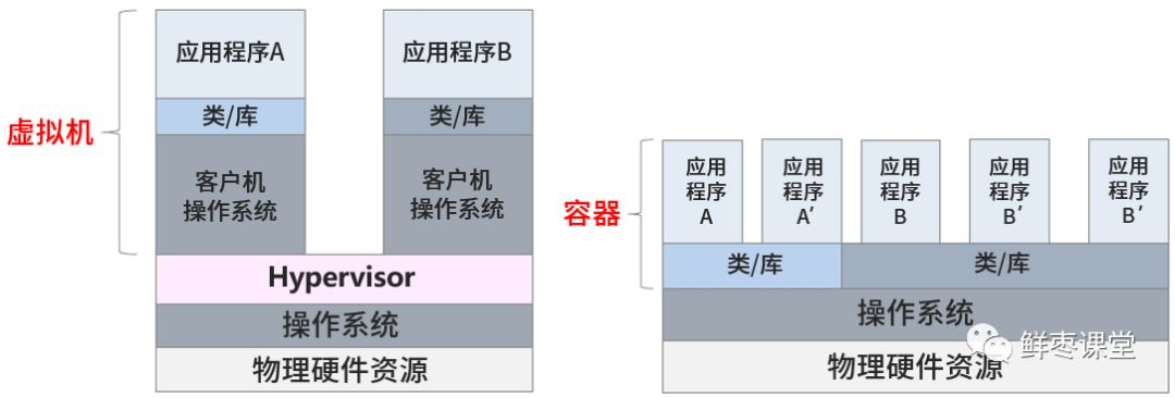 虚拟化技术云计算_虚拟化在云计算中的作用_云计算与虚拟化