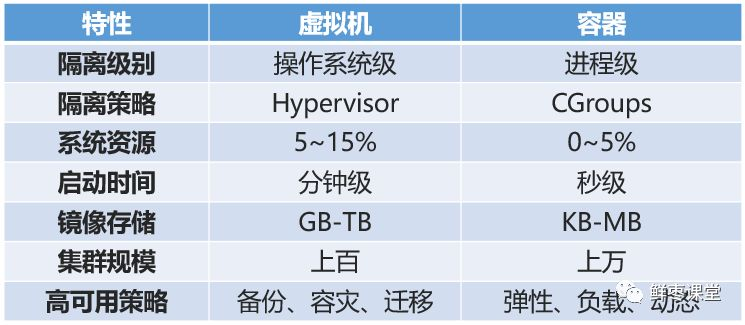 虚拟化技术云计算_虚拟化在云计算中的作用_云计算与虚拟化