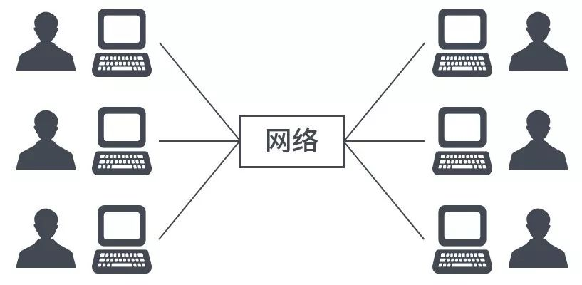 虚拟化在云计算中的作用_虚拟化技术云计算_云计算与虚拟化