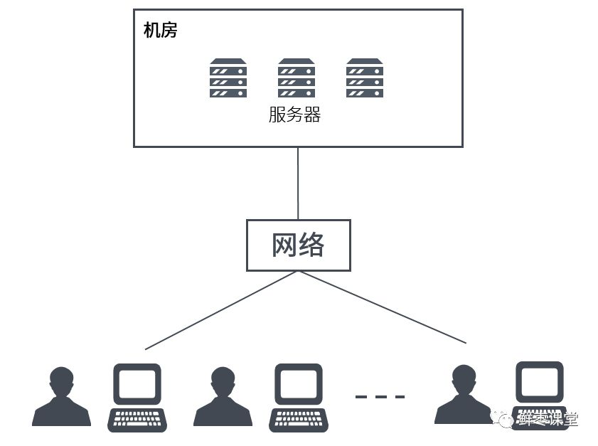 虚拟化在云计算中的作用_云计算与虚拟化_虚拟化技术云计算