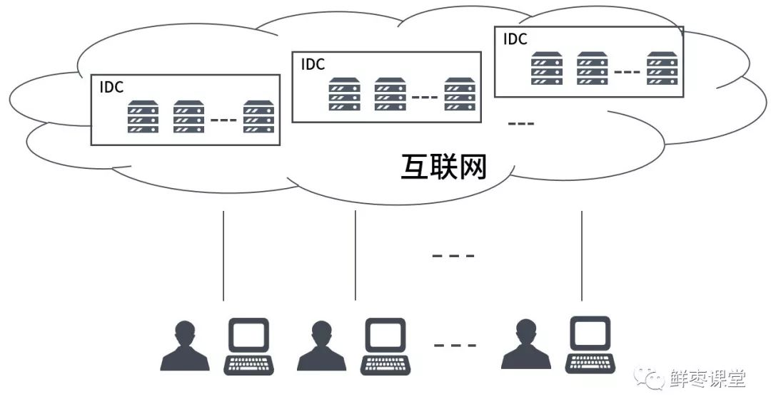 云计算与虚拟化_虚拟化在云计算中的作用_虚拟化技术云计算