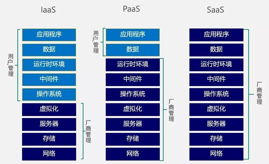 云计算与虚拟化_虚拟化在云计算中的作用_虚拟化技术云计算