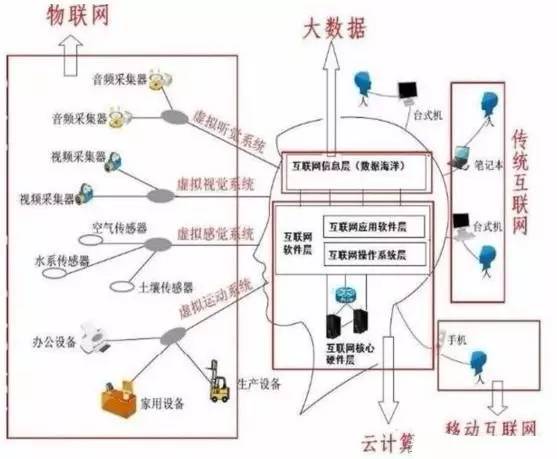 云计算云存储大数据_大数据 云计算_云计算的大数据是什么