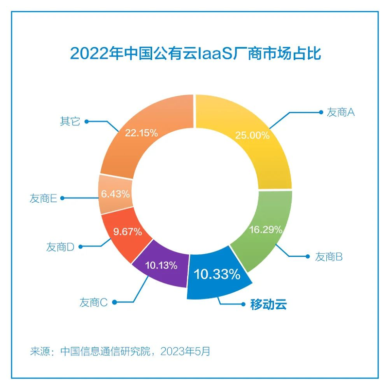 我国云计算市场规模_云计算规模小_国内云计算市场规模