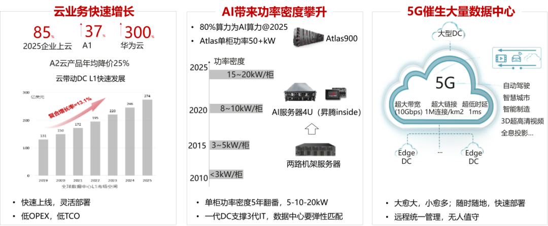 云计算课件_云计算ppt图片素材_云计算ppt模板下载