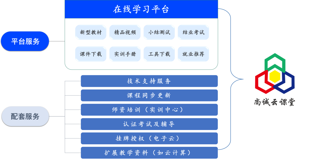 云计算课件_云计算ppt模板下载_云计算ppt图片素材