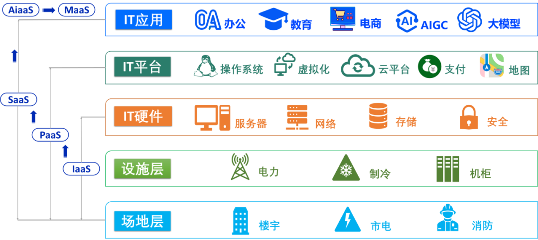 云计算课件_云计算ppt模板下载_云计算ppt图片素材