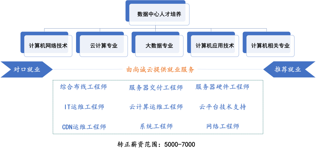 云计算ppt模板下载_云计算ppt图片素材_云计算课件