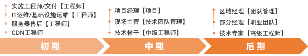 云计算ppt模板下载_云计算ppt图片素材_云计算课件