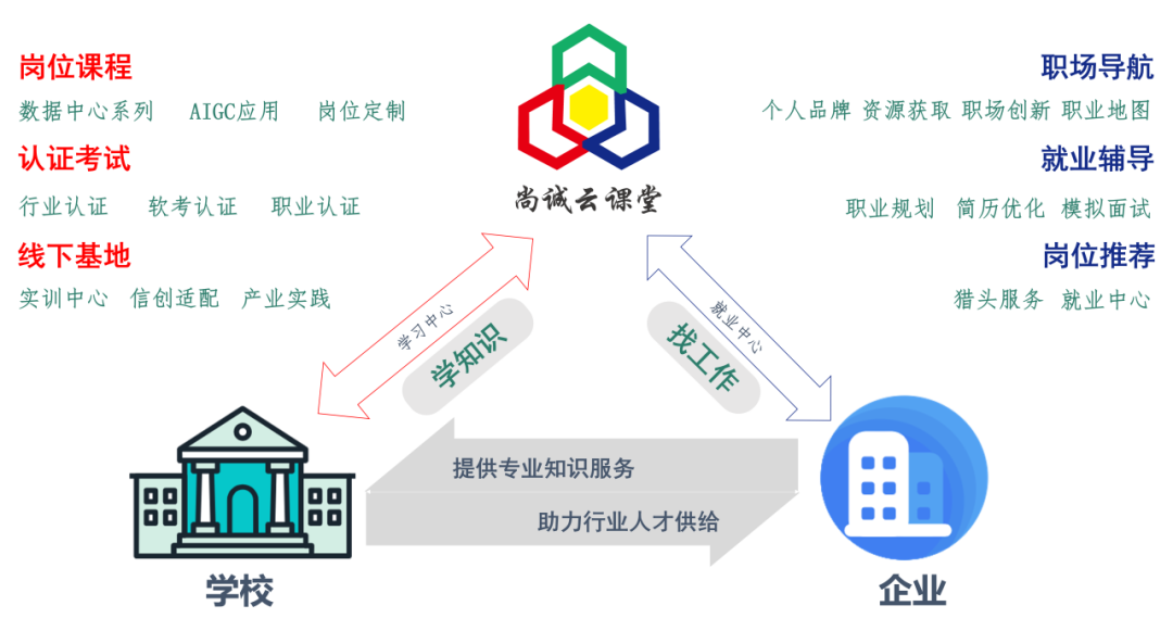 云计算ppt图片素材_云计算ppt模板下载_云计算课件