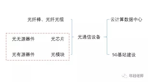 基站技术_基站数据_基站与云计算