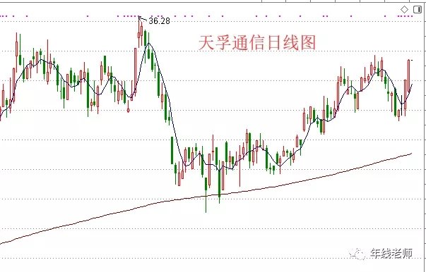 基站与云计算_基站技术_基站数据