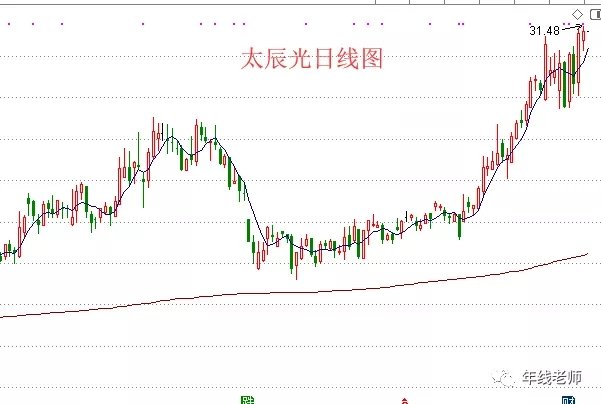 基站数据_基站与云计算_基站技术