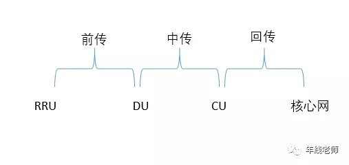 基站与云计算_基站技术_基站数据