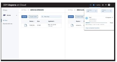 IBM Aspera on Cloud 所有的数据传输都无需等待