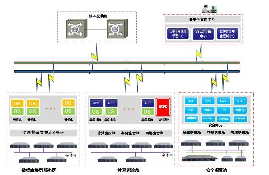 云计算安全技术_云计算及云安全_计算云安全技术的特点