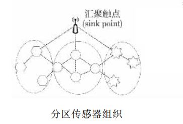 基于云计算的无线传感网云计算的介绍和应用