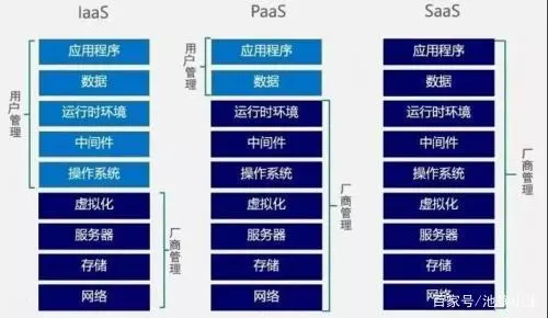 亚马逊云计算服务被曝安全漏洞_亚马逊云计算机_亚马逊提供的云计算服务