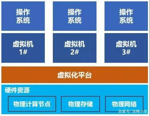 亚马逊云计算机_亚马逊云计算服务被曝安全漏洞_亚马逊提供的云计算服务