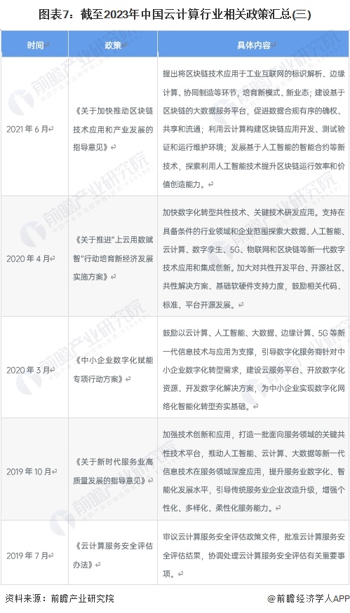 图表7：截至2023年中国云计算行业相关政策汇总(三)