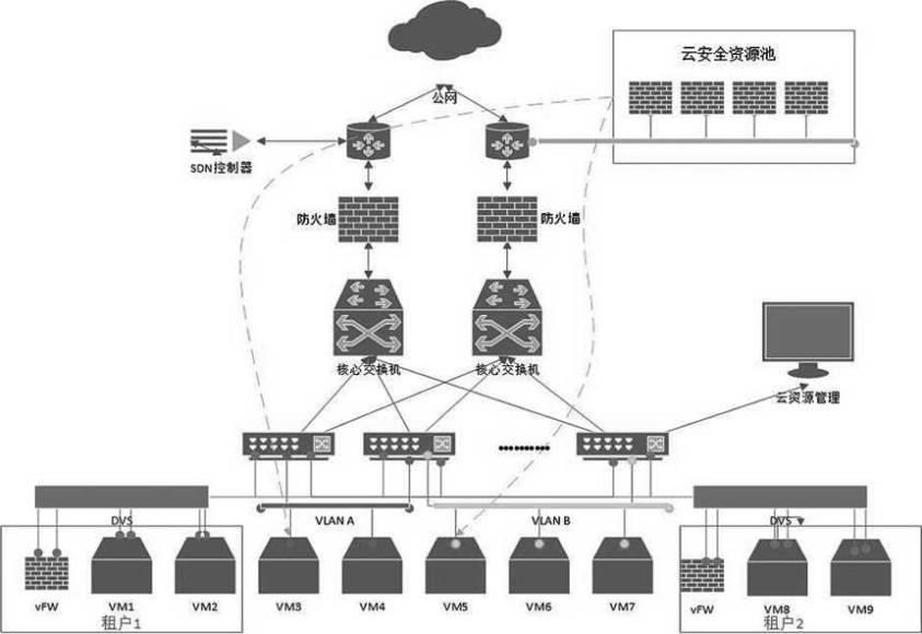 计算云安全信息包括哪些_计算云安全信息包括_云计算信息安全