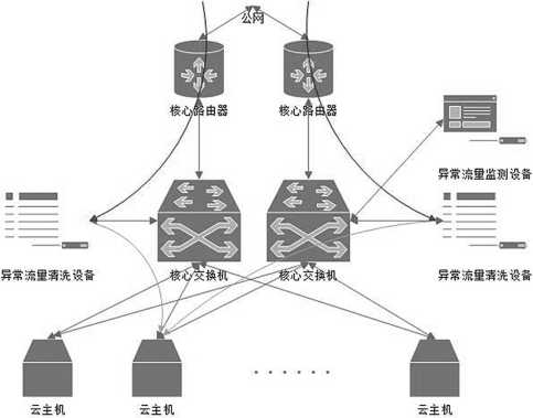 计算云安全信息包括哪些_云计算信息安全_计算云安全信息包括