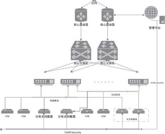 云计算信息安全_计算云安全信息包括_计算云安全信息包括哪些