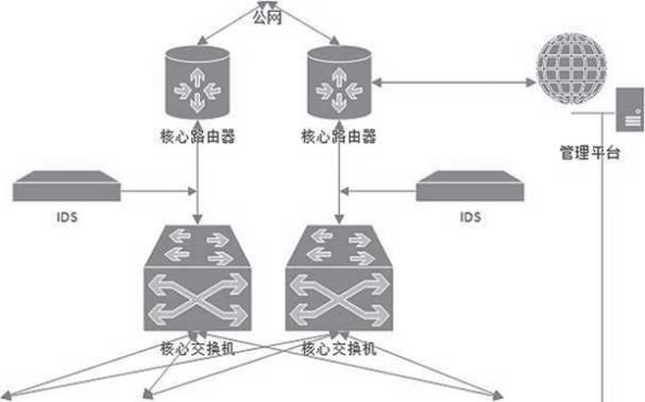 计算云安全信息包括_计算云安全信息包括哪些_云计算信息安全