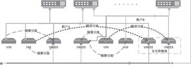 计算云安全信息包括哪些_计算云安全信息包括_云计算信息安全